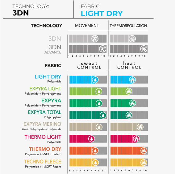 thermo_light_dry